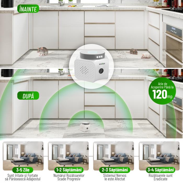 Aparat ultrasunete soareci UR02, 4 moduri functionare, acoperire 360, lumina stroboscopica [4]
