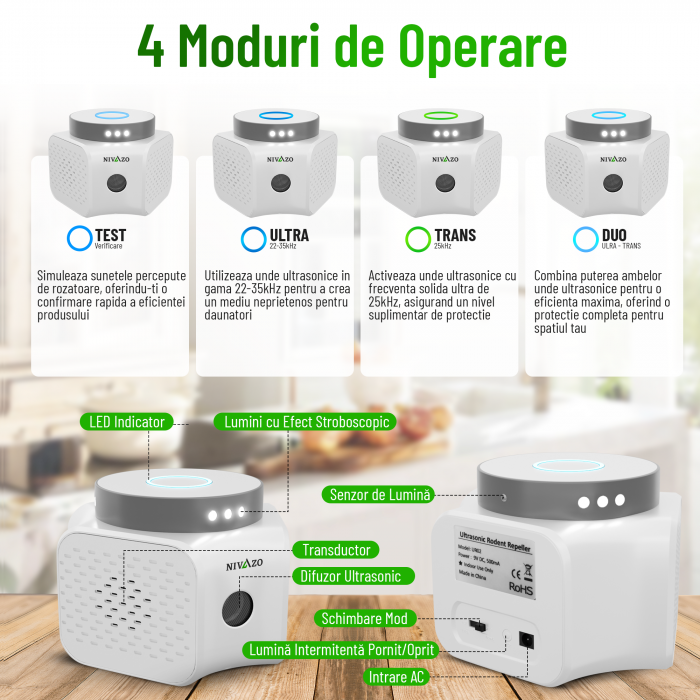 Aparat ultrasunete soareci UR02, 4 moduri functionare, acoperire 360, lumina stroboscopica [3]