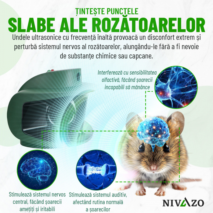 Dispozitiv cu ultrasunete anti-rozatoare, Nivazo® AR10, 4 moduri functionare, actiune 360⁰ si acoperire 100m2, lumina stroboscopica, 2 difuzoare [3]