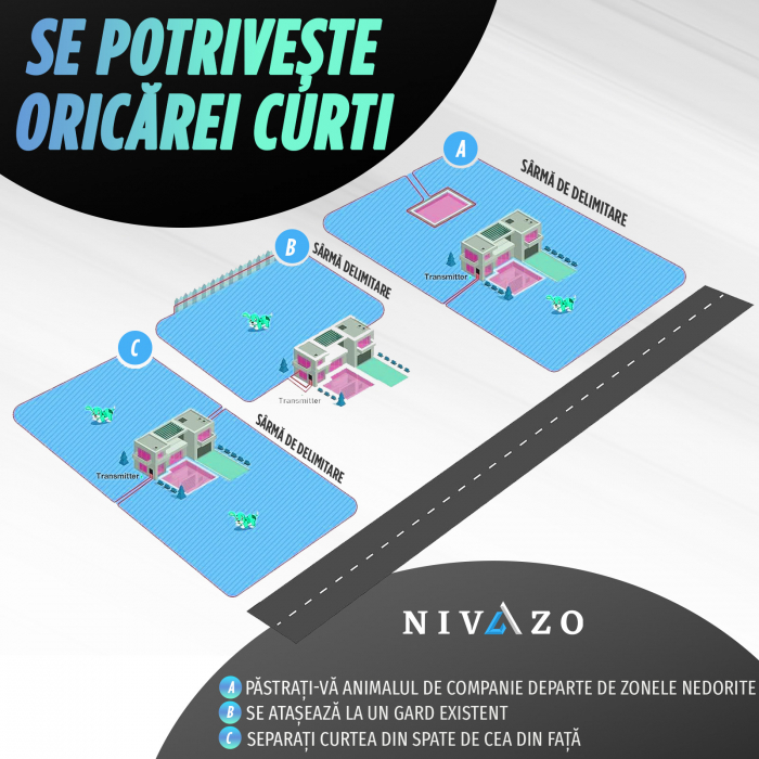 Gard invizibil câini Nivazo SafeZone, 2 zgărzi, transmitator, rezistent la apă, 5000 mp, cablu 200m [7]