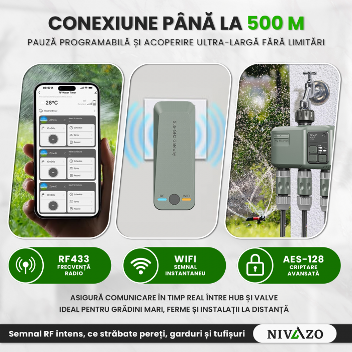 Programator pentru irigare Nivazo® WaterMaster HCT-638, adaptor Wifi, 3 zone, detectie ploaie [4]