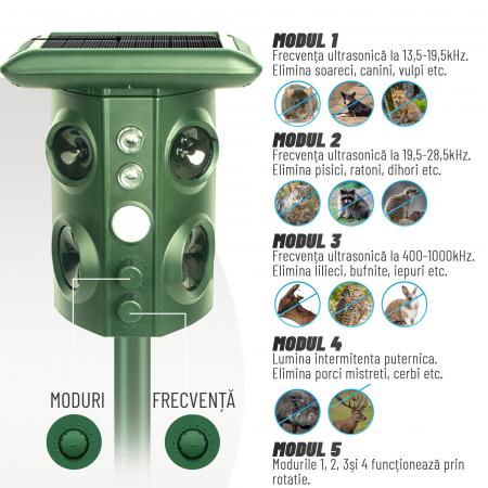 Aparat anti rozatoare, 5 moduri de functionare, acoperire 360 grade, lumina intermitenta noaptea/ziua, panou solar [5]