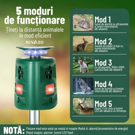 Aparat cu ultrasunete impotriva daunatorilor, Nivazo 698, 3 laturi, 5 moduri functionare, incarcare solara, rezistent la apa lP44, acoperire 360° [2]