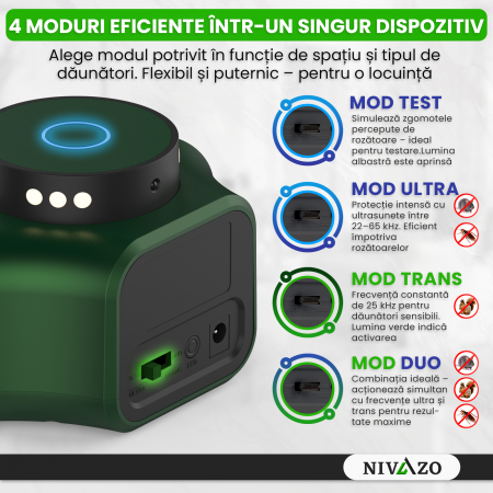 Aparat ultrasunete anti-soareci Nivazo UR02, 4 moduri functionare, acoperire 360 grade, lumina stroboscopica, verde [1]