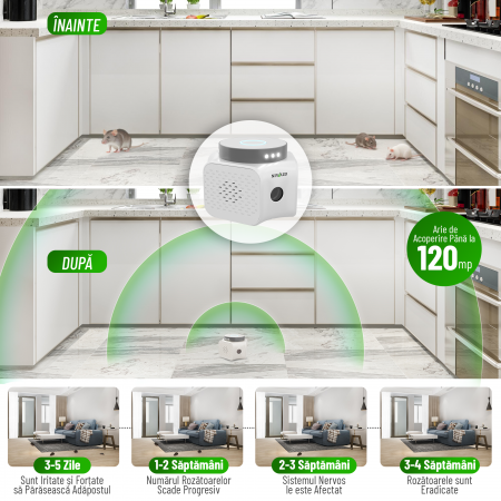 Aparat ultrasunete soareci UR02, 4 moduri functionare, acoperire 360, lumina stroboscopica [3]