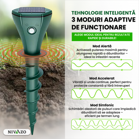 Aparate anti cartite Nivazo® AR08M, 3 moduri, acoperire 360°, raza actiune pana la 1400㎡, baterie 200mAh, incarcare solara, vibratii, impermeabil IP65 [5]