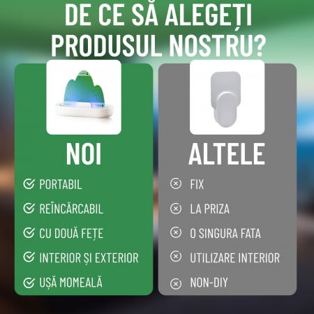 Capcana cu lipici anti insecte/muste, Nivazo® MK12, acoperire pana la 50m2, lumina atractie UV, usor de folsit, pentru interior [5]