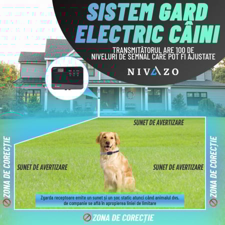 Gard invizibil câini Nivazo SafeZone, 2 zgărzi, transmitator, rezistent la apă, 5000 mp, cablu 200m [1]