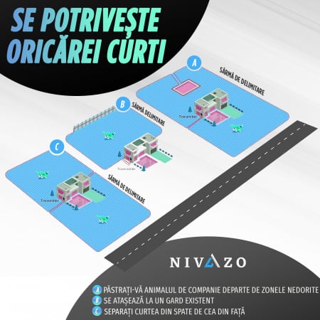 Gard invizibil câini Nivazo SafeZone, 2 zgărzi, transmitator, rezistent la apă, 5000 mp, cablu 200m [6]