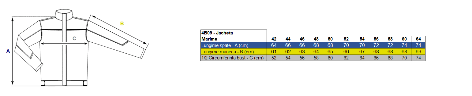 Jacheta de lucru Renania SAMOA, tercot 65/35, 235gr/mp
