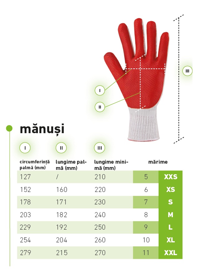 Manusi de protectie chimica Solvo, PVC