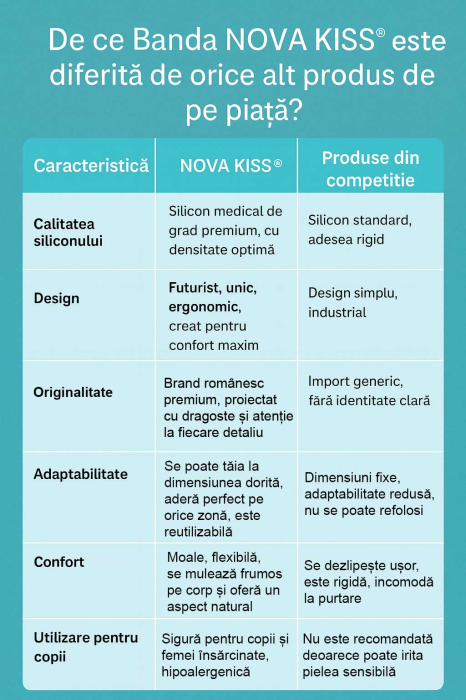 Tratament Cicatrici cu Gel de Silicon Medical NOVA KISS® [2]