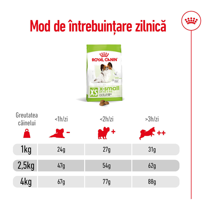 Royal Canin X-Small Adult, hrana uscata caini, 8 ani+, 1.5kg [8]