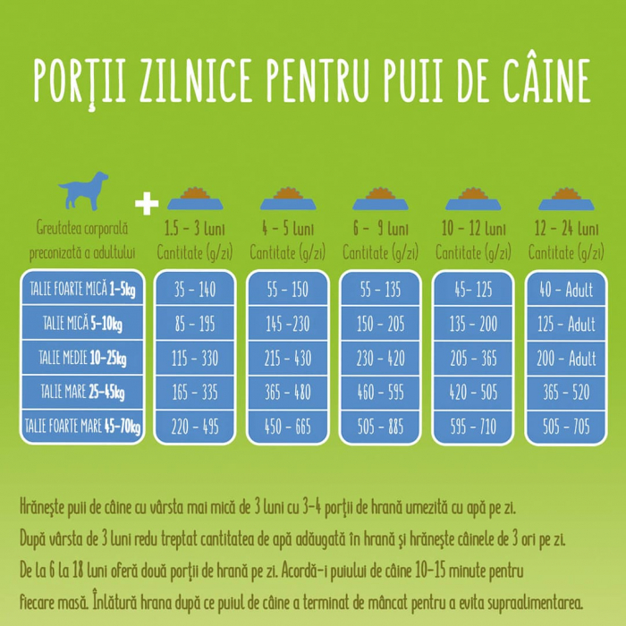 Hrana uscata pentru caini Purina Friskies Junior, Pui si Legume, 8kg [4]