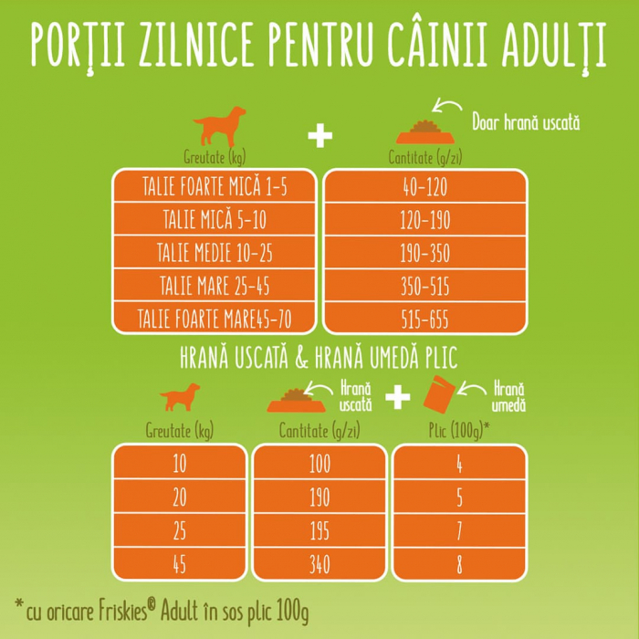 Hrana uscata pentru caini Purina Friskies Balance Adult, Pui si legume, 15kg [3]
