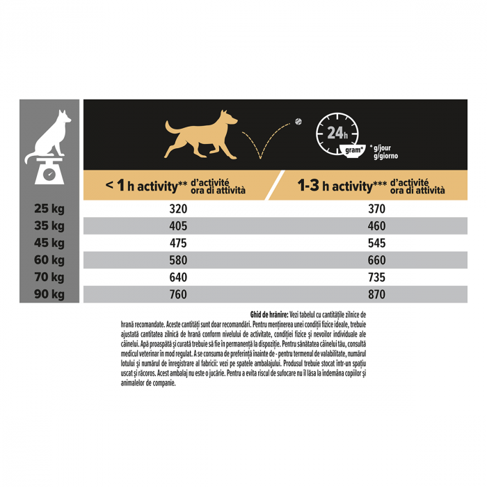 Hrana uscata pentru caini Purina Pro Plan Large Robust Adult, Miel, Digestie sensibila, 14kg [4]