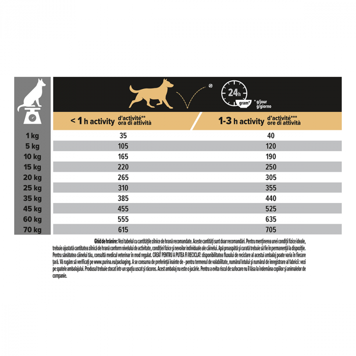 Hrana uscata pentru caini Purina Pro Plan Medium Adult, Pui, 3kg [4]
