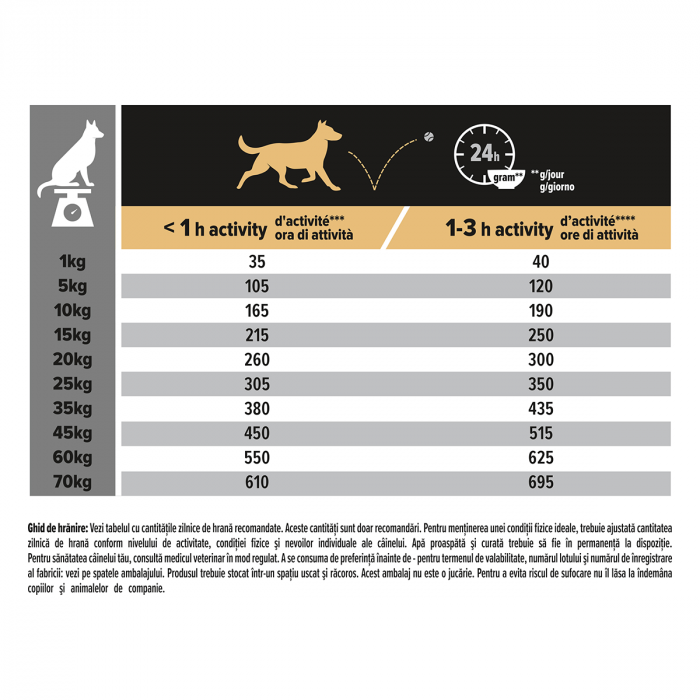 Hrana uscata pentru caini Purina Pro Plan Medium Adult, Somon, Piele sensibila, 14kg [4]