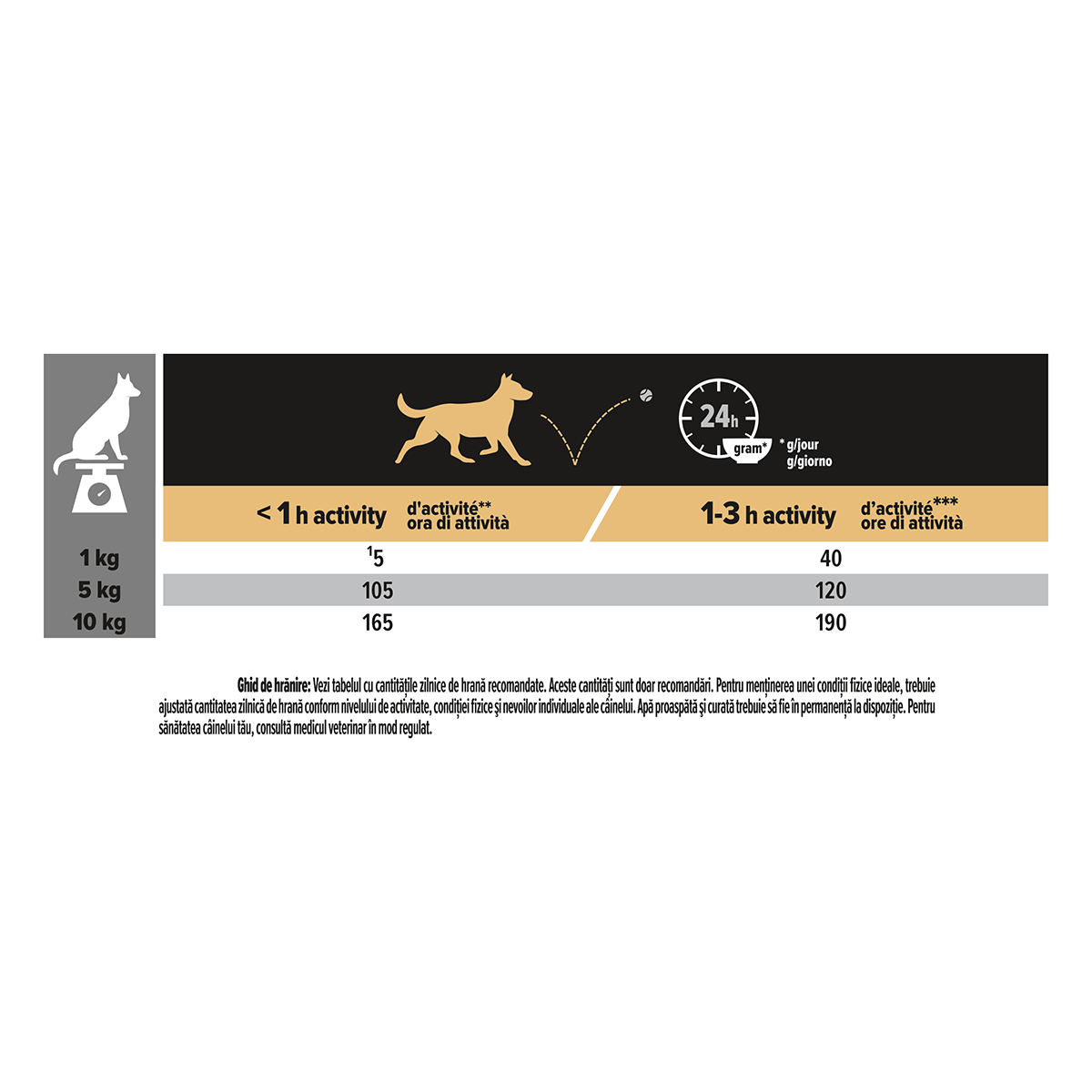 Hrana uscata pentru caini Purina Pro Plan Small & Mini Adult, Pui, 7kg [4]