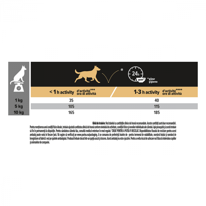 Hrana uscata pentru caini Purina Pro Plan Small & Mini Adult, Somon, Piele sensibila, 3kg [4]