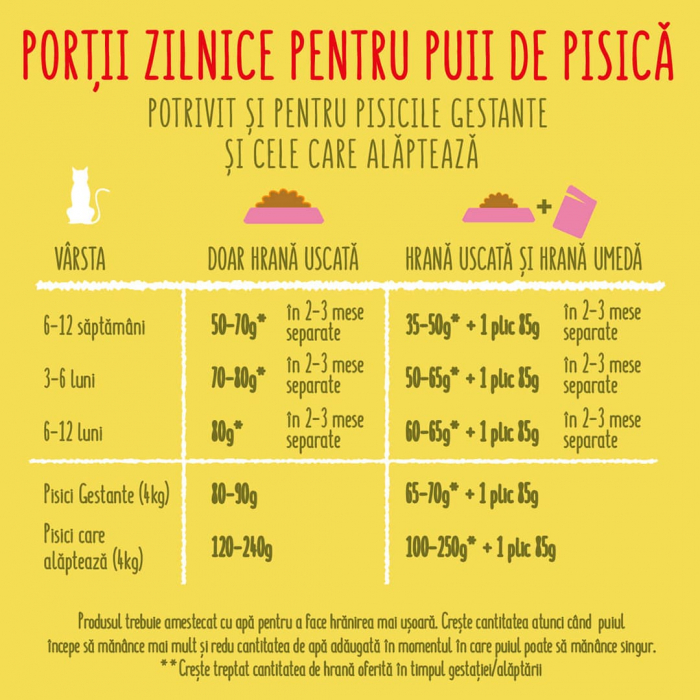 Hrana uscata pentru pisici Purina Friskies Junior, Pui, Lapte si Legume, 10kg [3]