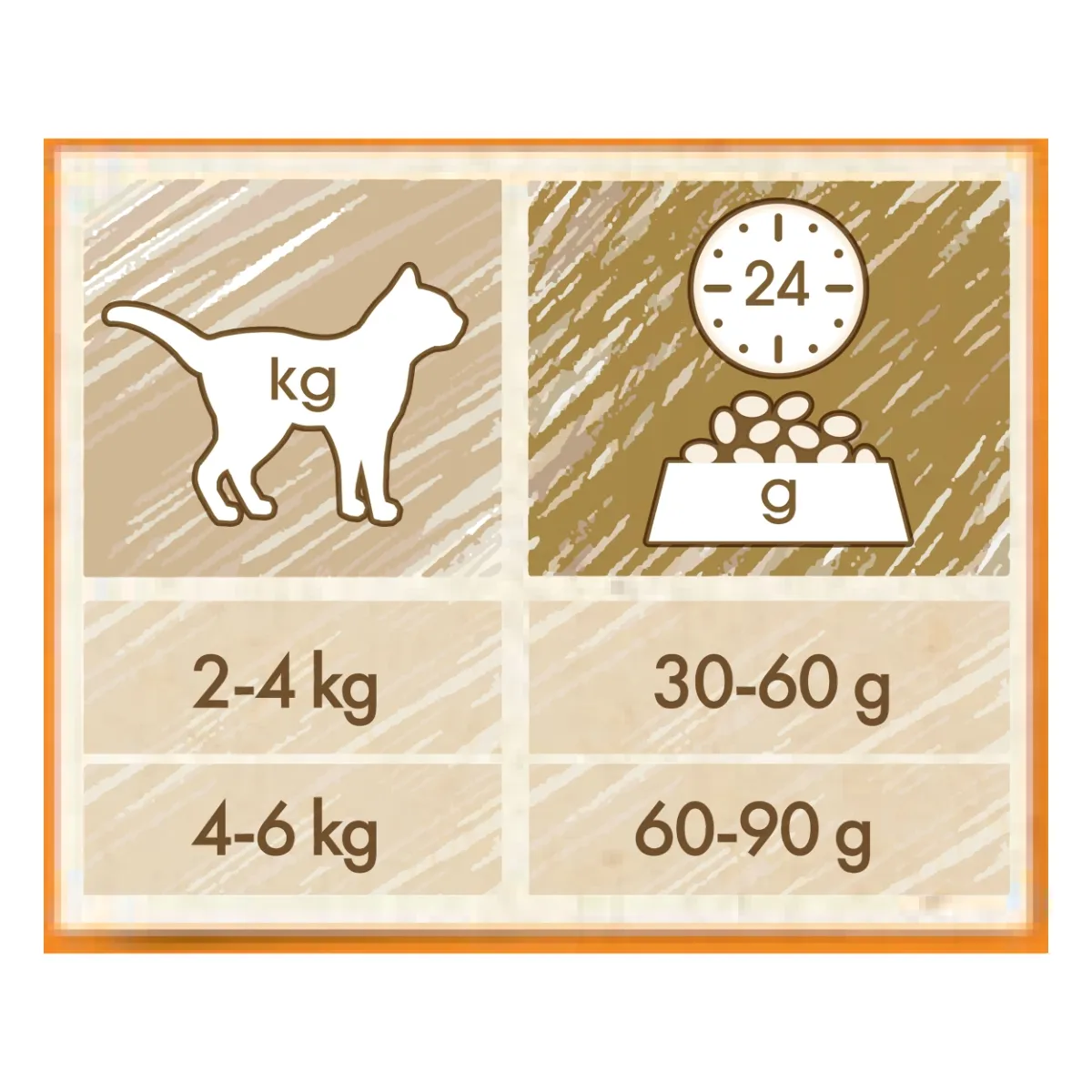Hrana uscata pentru pisici Purina Cat Chow Adult, Pui, 1.5kg [5]