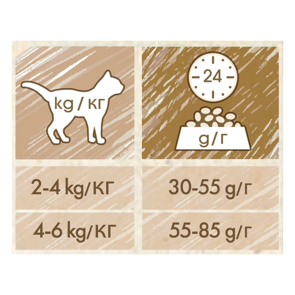 Hrana uscata pentru pisici Purina Cat Chow Hairball, Pui, 1.5kg [5]