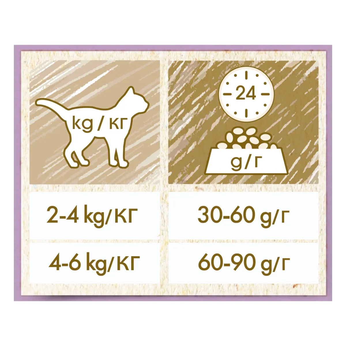 Hrana uscata pentru pisici Purina Cat Chow Sensitive, Somon, 1.5kg [5]