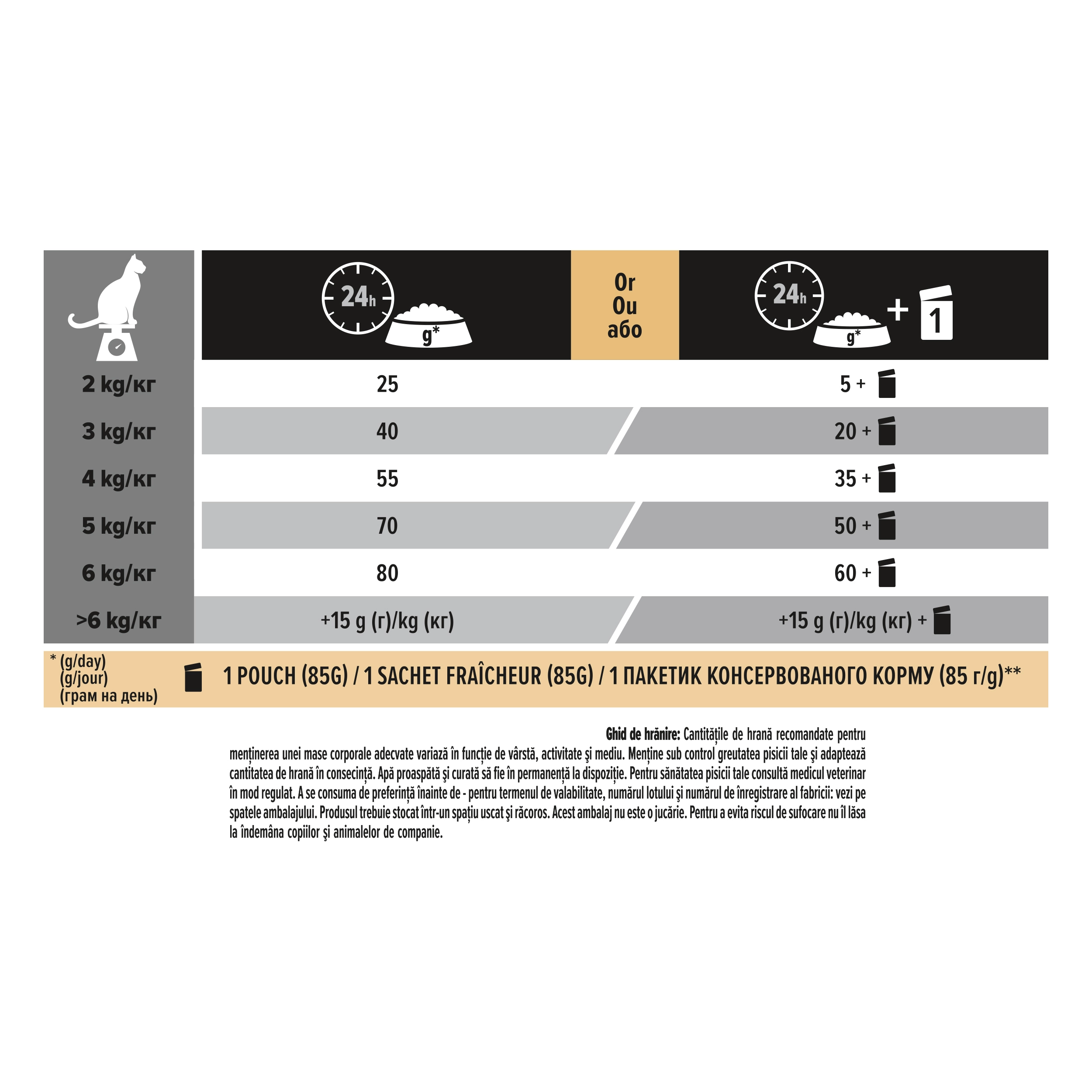 Hrana uscata pentru pisici Purina Pro Plan Delicate Digestion Adult, Curcan, 10kg [4]