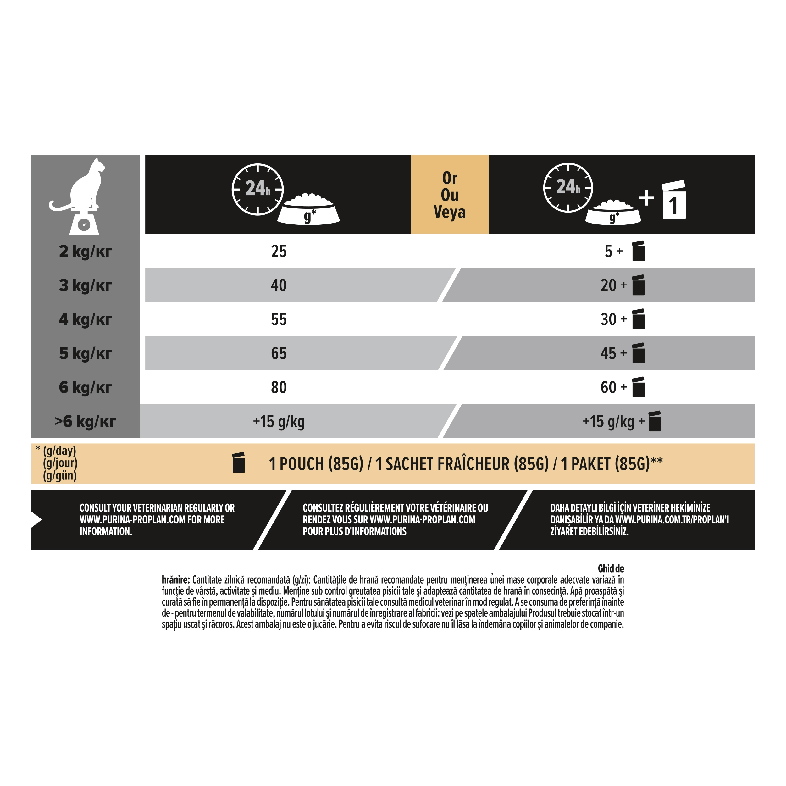 Hrana uscata pentru pisici Purina Pro Plan Sterilised Adult 1+ Renal Plus, Curcan, 10kg [3]