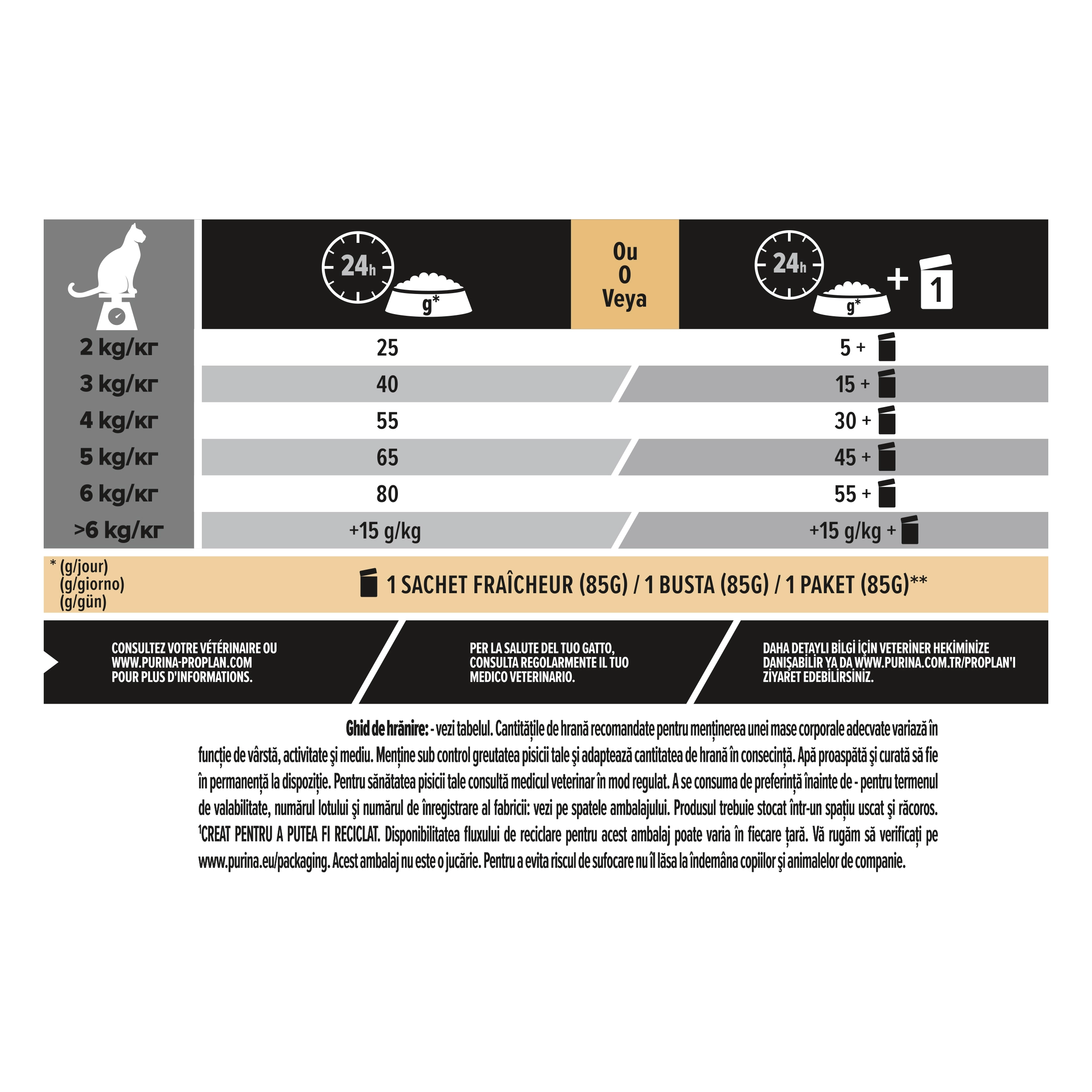 Hrana uscata pentru pisici Purina Pro Plan Sterilised Sensitive Digestion, Pui, 10kg [5]
