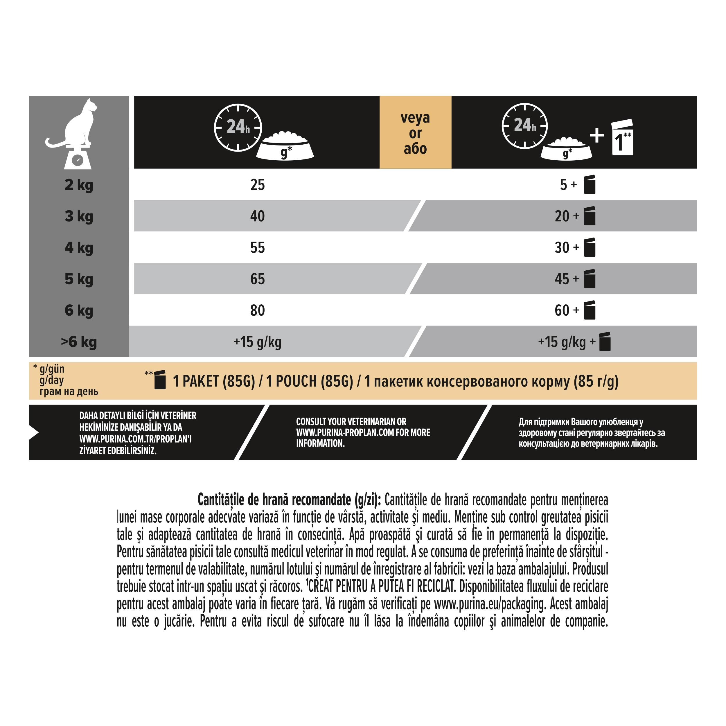 Hrana uscata pentru pisici Purina Pro Plan Sterilised Adult 1+ Renal Plus, Somon, 10kg [5]