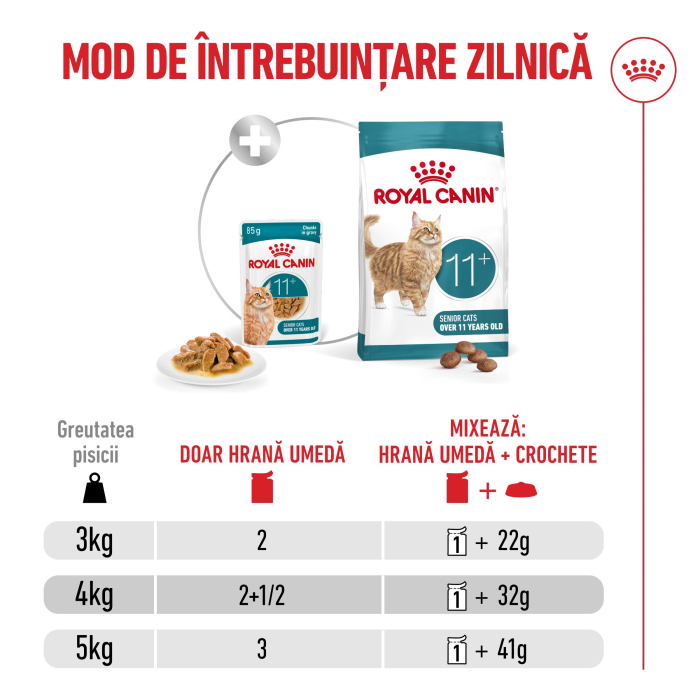 Royal Canin Ageing 11+ hrana umeda pentru pisici in sos, 12 x 85g [10]