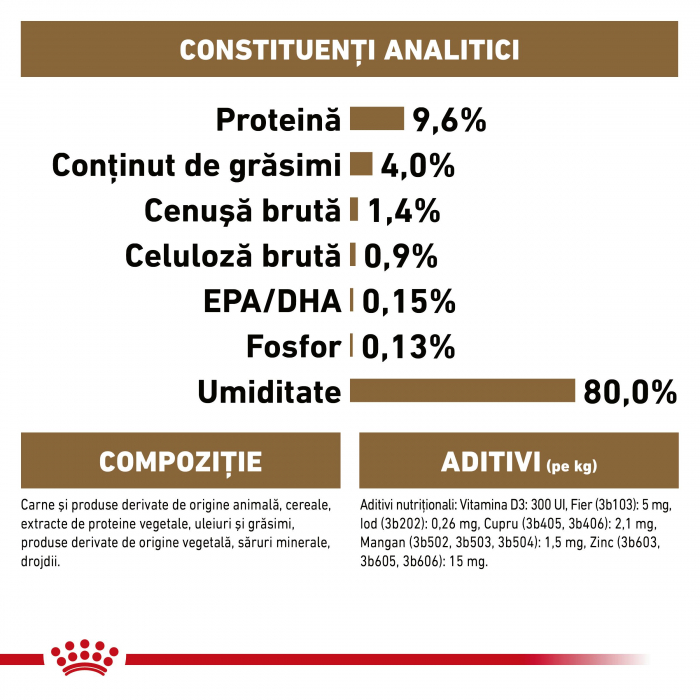 Hrana umeda pentru pisici Royal Canin Ageing 12+, Senior, 12 x 85g [8]