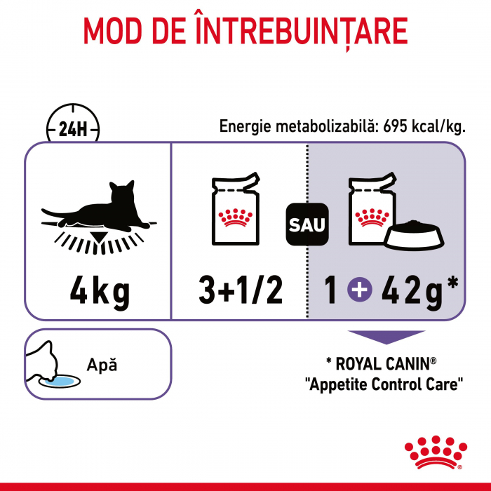 Hrana umeda pentru pisici Royal Canin Appetite Control Care Adult, 85g x 12g [11]