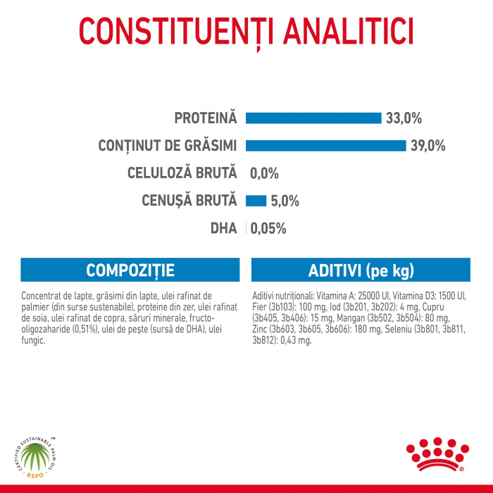 Royal Canin Babydog Milk inlocuitor lapte matern caine, 400 g [13]
