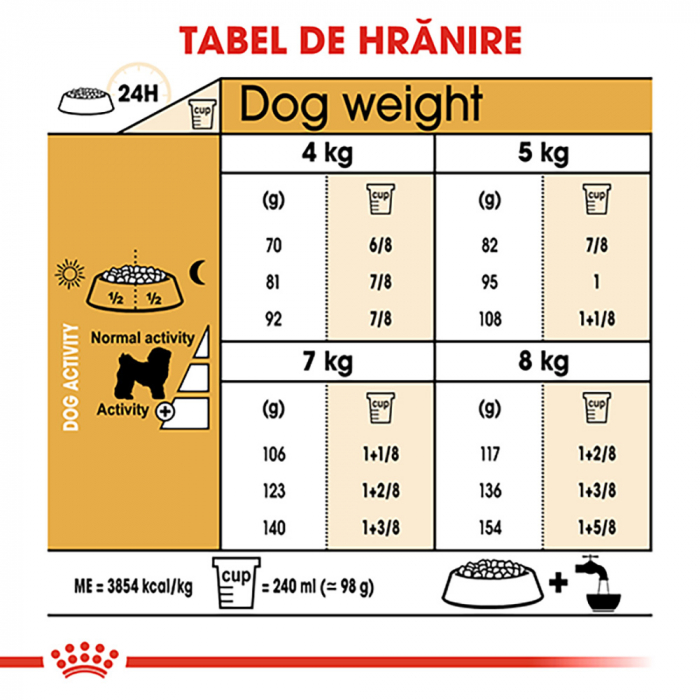 Royal Canin Bichon Frise Adult hrana uscata caine, 1.5 kg [8]
