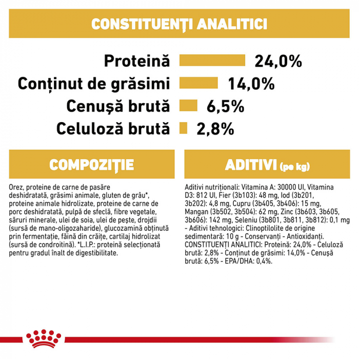 Hrana uscata pentru caini Royal Canin Bulldog Adult, 12kg [7]