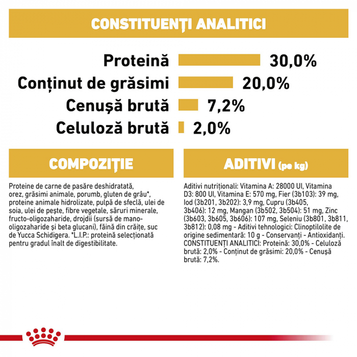 Hrana uscata pentru caini Royal Canin Chihuahua Puppy, Junior, 1.5kg [8]