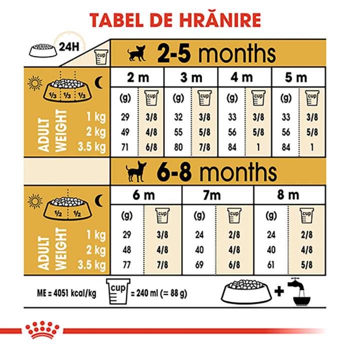 Hrana uscata pentru caini Royal Canin Chihuahua Puppy, Junior, 1.5kg [9]