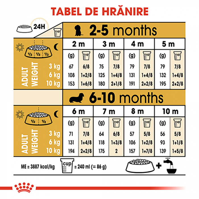 Royal Canin Dachshund Puppy hrana uscata caine junior Teckel, 1.5 kg [9]