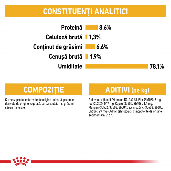 Hrana umeda pentru caini Royal Canin Dermacomfort Adult, 12 x 85g [8]