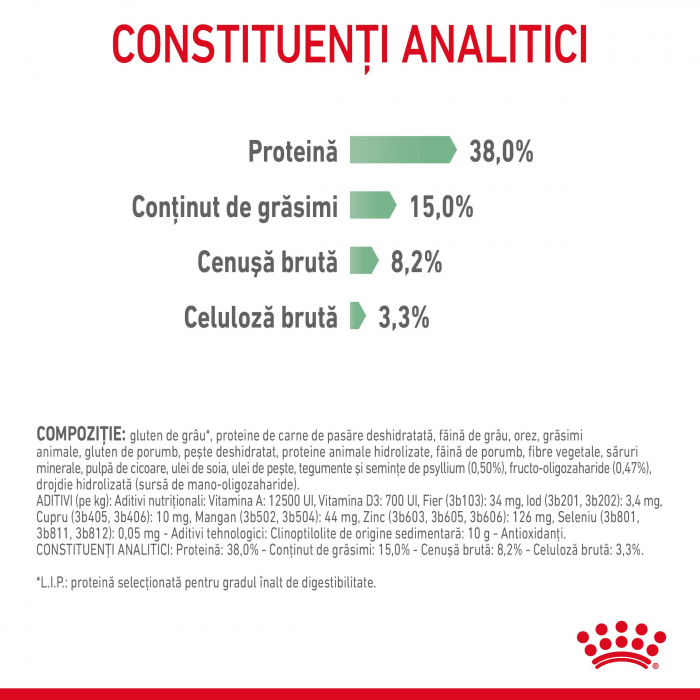 Royal Canin Digestive Care Adult hrana uscata pisica, confort digestiv, 4 kg [9]