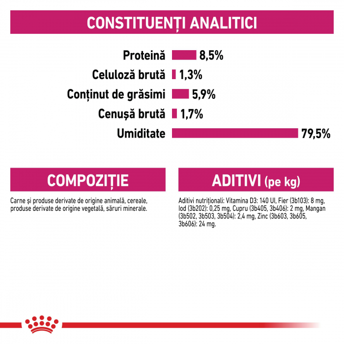 Hrana umeda pentru caini Royal Canin Exigent Adult, Apetit capricios, 12 x 85g [8]