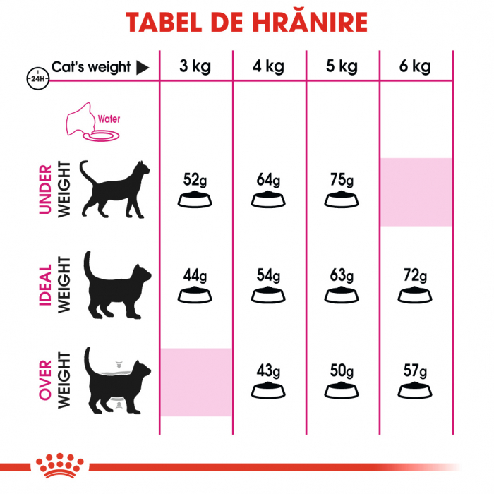 Royal Canin Exigent Aroma Adult hrana uscata pisica, pentru apetit capricios, 2 kg [7]
