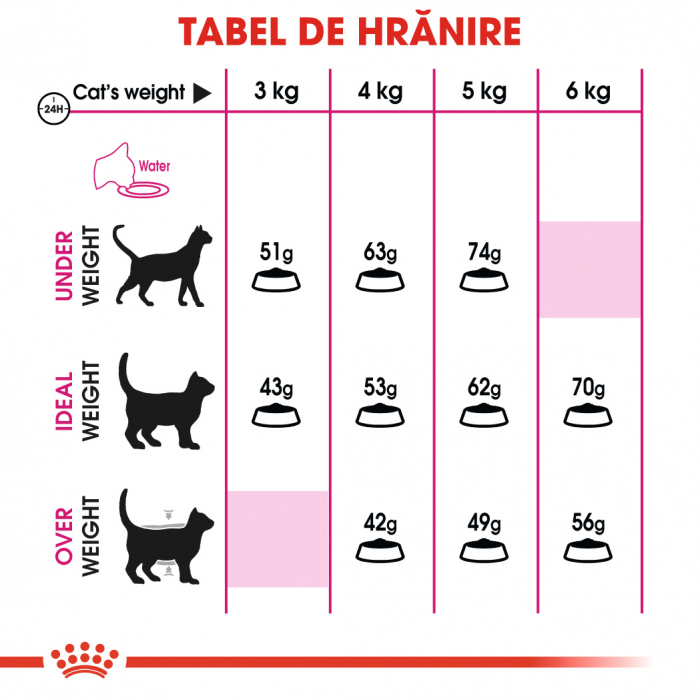 Royal Canin Exigent Savour Adult hrana uscata pisica, apetit capricios, 4 kg [8]
