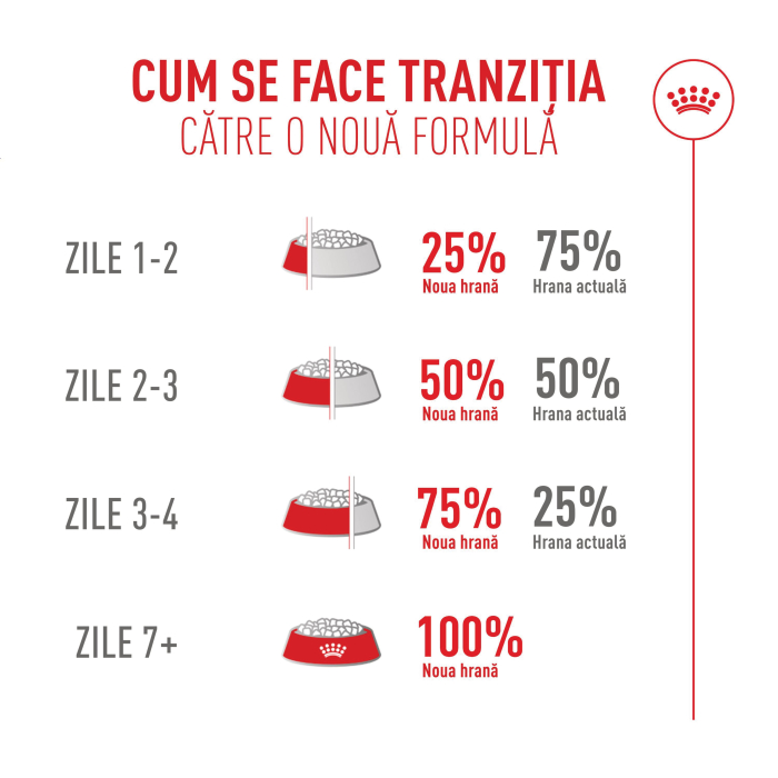 Royal Canin Fussy Exigent hrana uscata pentru pisici, 2 kg [12]