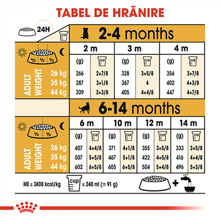 Royal Canin German Shepherd Puppy  hrana uscata caine junior Ciobanesc German, 1 kg [9]