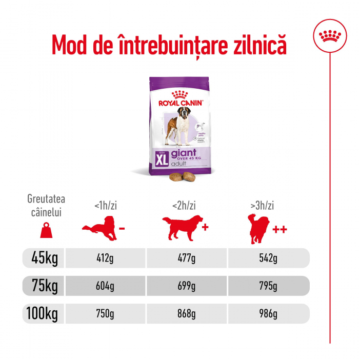 Hrana uscata pentru caini Royal Canin Giant, Adult, 15 + 3kg Gratis [7]
