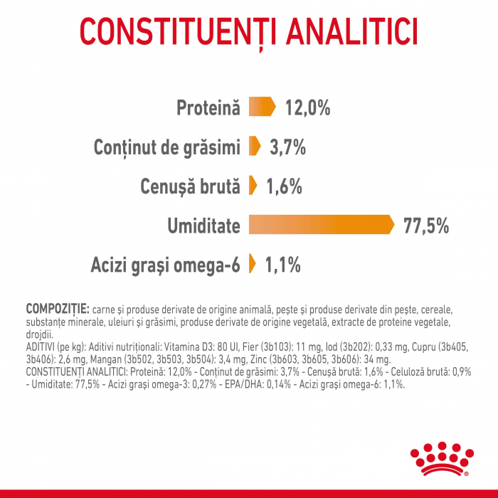 Hrana umeda pentru pisici Royal Canin Hair & Skin Care Adult, 12 x 85g [11]